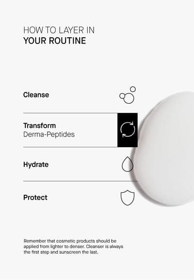 Мультипептидная сыворотка Derma-Peptides 4