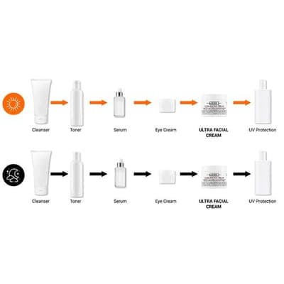 Увлажняющий крем Ultra Facial 4
